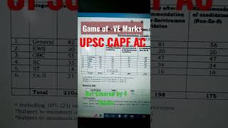 My UPSC CAPF AC ResultMarksheetScore upsccapf premamworldcivil capf capfac capfac2022 shorts [upl. by Eerrehs707]