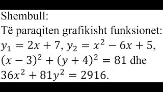 Detyra 90  Matematikë Paraqitje grafike e drejtëzës parabolës rrethit dhe elipsës [upl. by Muncey9]