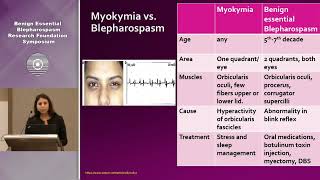 Overview of Blepharospasm Risk Factors Diagnosis and Treatment Padma Mahant MD [upl. by Lorou213]