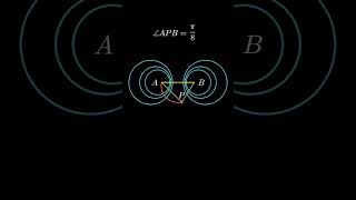 Apollonian Circles  Orthogonally intersecting families of circles [upl. by Neelhtak61]