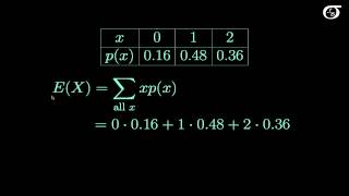 Expected Value and Variance of Discrete Random Variables [upl. by Anavahs993]