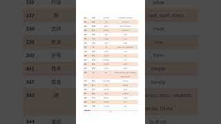 Hsk3 vocabulary list 330350hsk mandarin [upl. by Assirak]