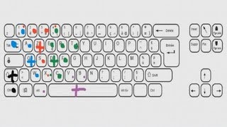 TUTO Raccourci Clavier  How to Bind keyboard on Guild Wars 2 [upl. by Etam]