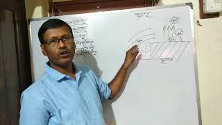 সাময়িক বায়ুPeriodical Wind Class 10 Physical Geography Chapter 2Atmosphere [upl. by Alyn]