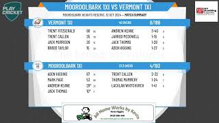 Mooroolbark 1XI v Vermont 1XI [upl. by Yovonnda]