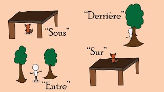 Les prépositions de lieu dans chez sous sur en français fle – grammaire 14 [upl. by Wehtam]