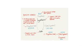 Bayesian Inference PY52007 guest lecture [upl. by Nednil]