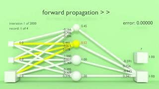 Animation for Neural Network Intuition [upl. by Malachi]