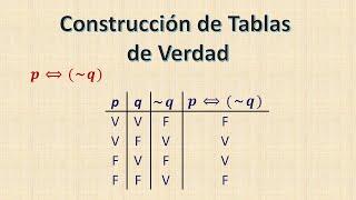 Construcción de tablas de Verdad I  Dos proposiciones [upl. by Richardson24]