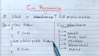 C Inheritance amp its types  Learn Coding [upl. by Faye769]