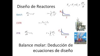 1 Diseño de Reactores Balance molar y deducción de ecuaciones de diseño [upl. by Eberhart5]