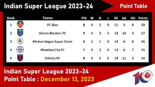 46 ISL 2023 24 Point Table December 13 2023 [upl. by Brandie]