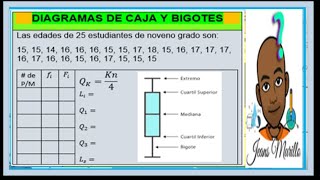 ESTADÍSTICA DIAGRAMA DE CAJA Y BIGOTES LIMITE INFERIOR CUARTILES Y LÍMITE SUPERIOR [upl. by Cale]