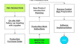 5 Steps for Producing a Customized Product in China [upl. by Marquardt]