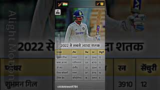 Shubham gillcricket varale indian indiancricketer youtube viratkohliint20worldcup [upl. by Adnovay179]