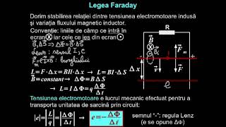 Legea Faraday Autoinducţia Inductanţa  LectiiVirtualero [upl. by Nylsirk]