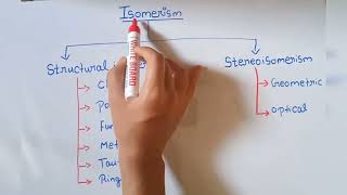 Isomerism  Different types of structural isomerism  chemistry [upl. by Budding]