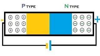 Animation  How a P N junction semiconductor works  forward reverse bias  diffusion drift current [upl. by O'Kelly33]