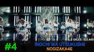 Jpop Oricon MidYear 2015 top 50 part 2  top 25  1 [upl. by Natalina738]