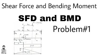 8 Shear Force and Bending Moment  SFD amp BMD  Problem1 [upl. by Karee]