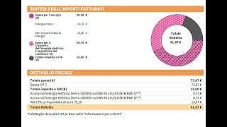 Come pagare on line la bolletta di Enel energia [upl. by Lenahs]