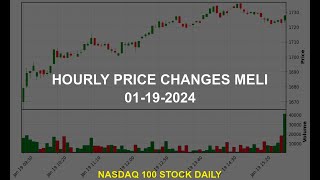 MercadoLibre Inc MELI Stock Price Analysis Today [upl. by Dutch]