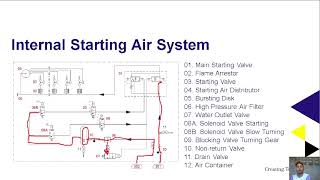 Starting Marine Diesel Engines [upl. by Amik]