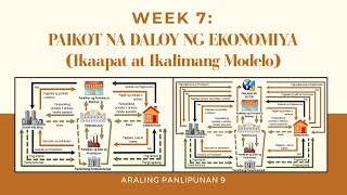 Paikot na Daloy ng Ekonomiya Ikaapat at Ikalimang Modelo [upl. by Euqinahc]