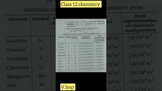 Class 12 chemistry What are transition elementsytshorts [upl. by Mcarthur]