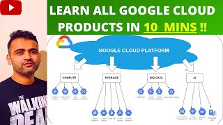 Google Cloud Platform GCP  Beginner Series  Lesson 2 Learn all GCP products in 10 mins [upl. by Aihseken]