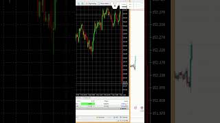 5000 in NFP Trade trading forex forexdaytrader newstrading tradingforex [upl. by Hcib]