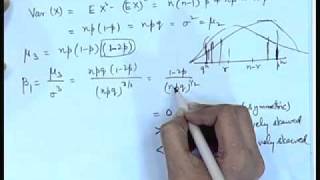 Mod01 Lec10 Special Distributions  I [upl. by Solraced]