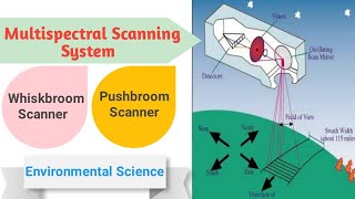 Whiskbroom Vs Pushbroom  multi spectral scanning  multi spectral imaging [upl. by Vera]