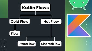 Kotlin Flows Explained SharedFlow vs StateFlow Hot vs Cold Flows and Practical Examples [upl. by French]