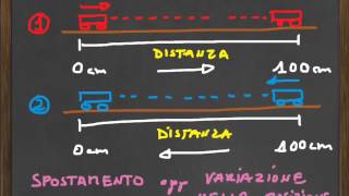 Distanza e Spostamento grandezza scalare e vettoriale [upl. by Onej]