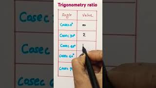 Trigonometry ratio for cosec angle maths trigonometry mentoravika trending shorts learning [upl. by Madelyn]