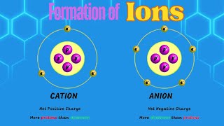 Formation of Cations amp Anions Trends in the Periodic Table I Structure of the Atom Form 2 [upl. by Dianemarie]