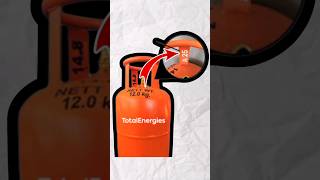 LPG gas Cylinder Blast Kyun Hota Hai shorts ytshorts youtubeshorts [upl. by Tenn]