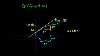 Differentials Intro [upl. by Oneladgam]