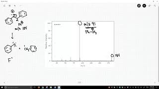 mass spectrometry tropylium ion [upl. by Imehon]