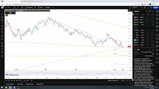 Looking at Microvision Inc stock MVIS to see if we explode 💥 or implode 📉 [upl. by Ennaul]