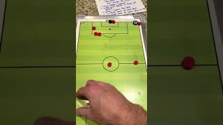 9v9 Corner Kicks [upl. by Torry]