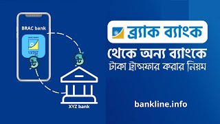 Brac Bank Astha App  How to transfer money from brac bank online  Fund transfer to other bank [upl. by Aimac959]