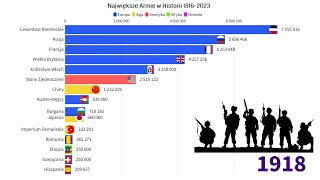 Największe Armie w Historii 18162023 [upl. by Duwe]