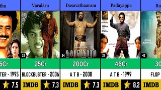 K S Ravikumar All Movies List Hit and Flop  Dasavathaaram  Padayappa [upl. by Moriah]