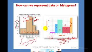 Histogram unequal class width  Frequency Density  Statistics  O Level 4024  IGCSE 0580  Maths [upl. by Colet]