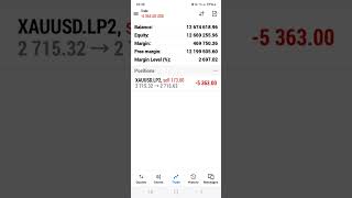 AI making profit in metatrader 5 [upl. by Imhsar]