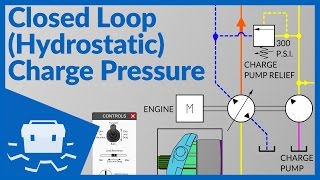 Closed Loop Hydrostatic Charge Pressure [upl. by Lain]