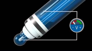 Potentiometric pH measurement [upl. by Aneliram]