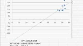 1 Econometrics basic intuition Part D2 [upl. by Prima]